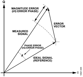 信号源发生器方案参数规格图